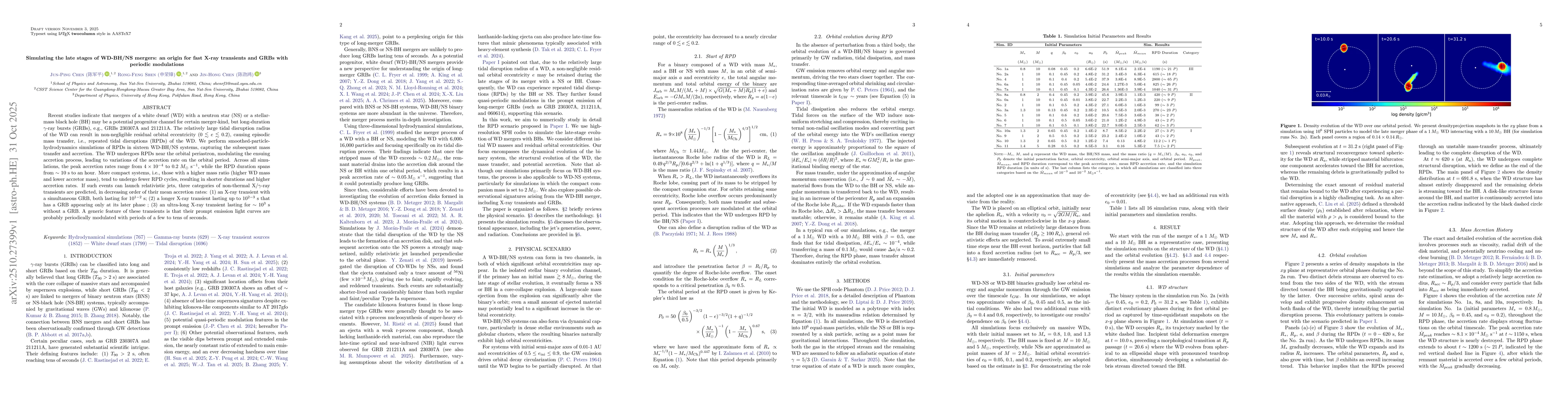 Thumbnail for Simulating the late stages of WD-BH/NS mergers: an origin for fast X-ray
  transients and GRBs with periodic modulations
