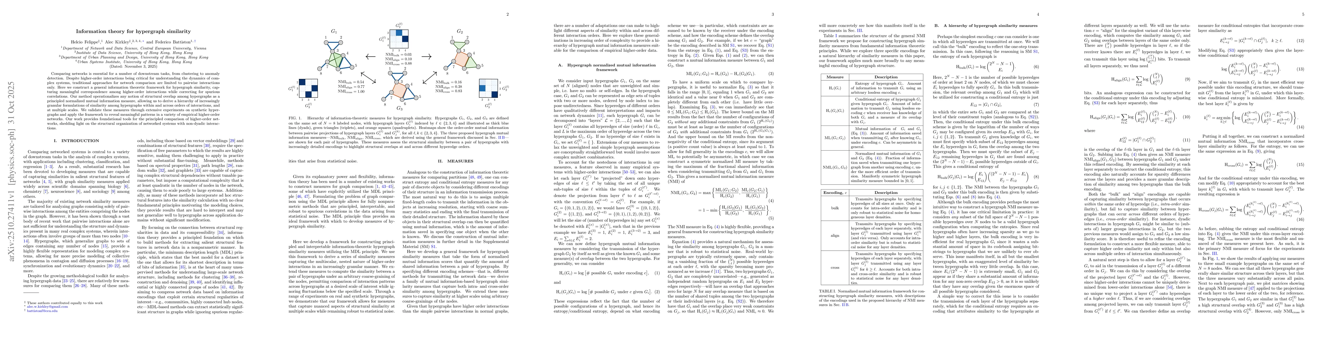 Thumbnail for Information theory for hypergraph similarity
