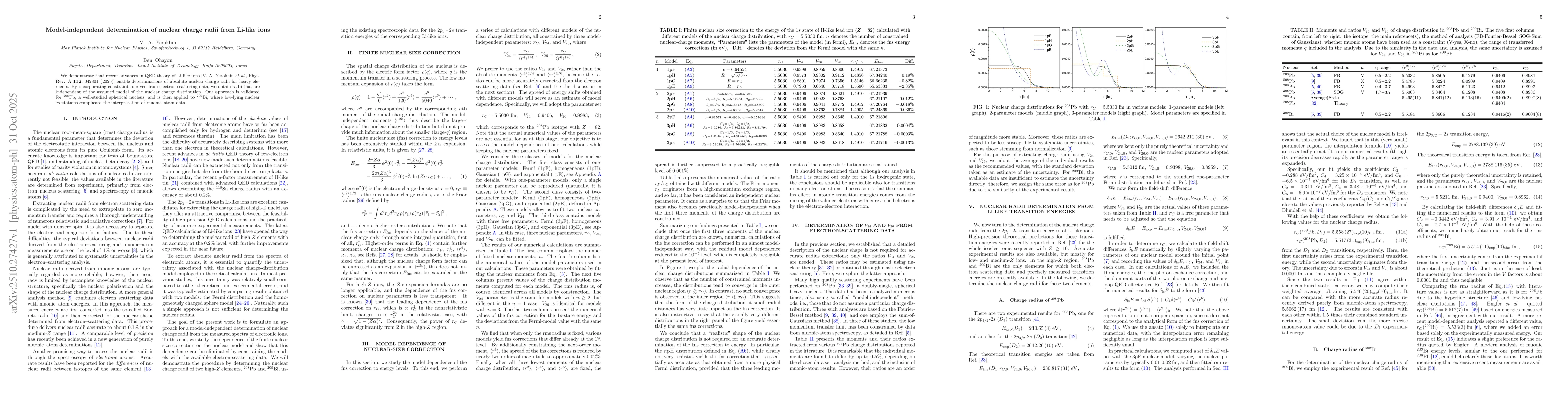 Thumbnail for Model-independent determination of nuclear charge radii from Li-like
  ions