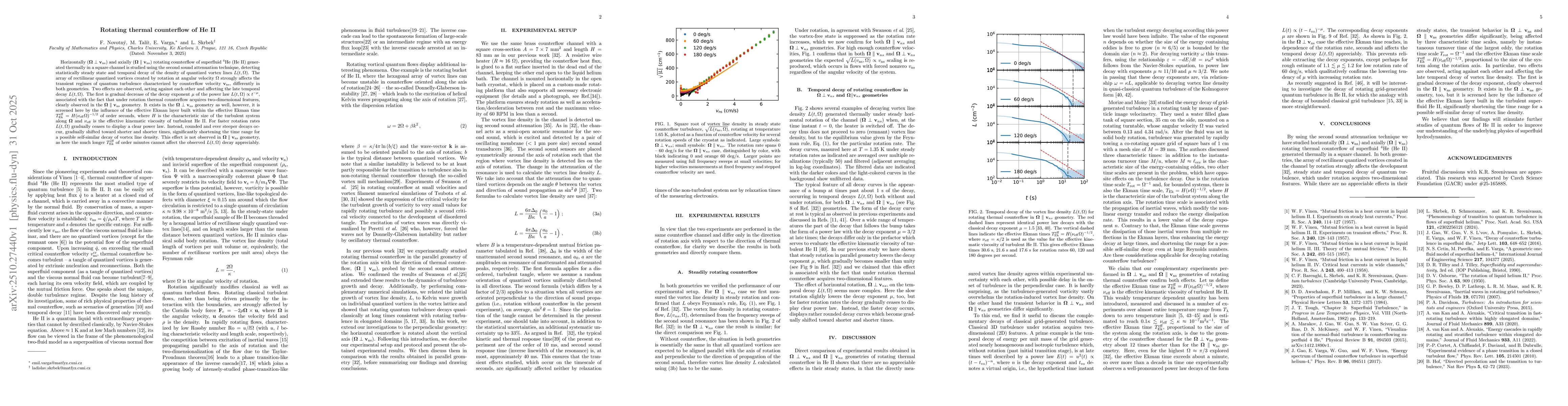Thumbnail for Rotating thermal counterflow of He II