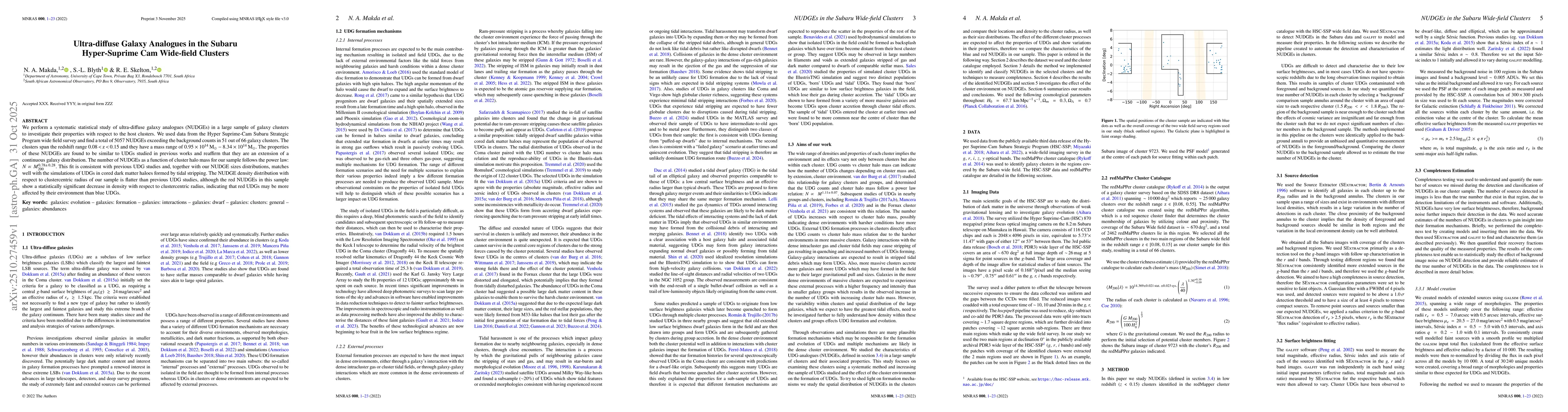 Thumbnail for Ultra-diffuse Galaxy Analogues in the Subaru Hyper-Suprime Cam
  Wide-field Clusters