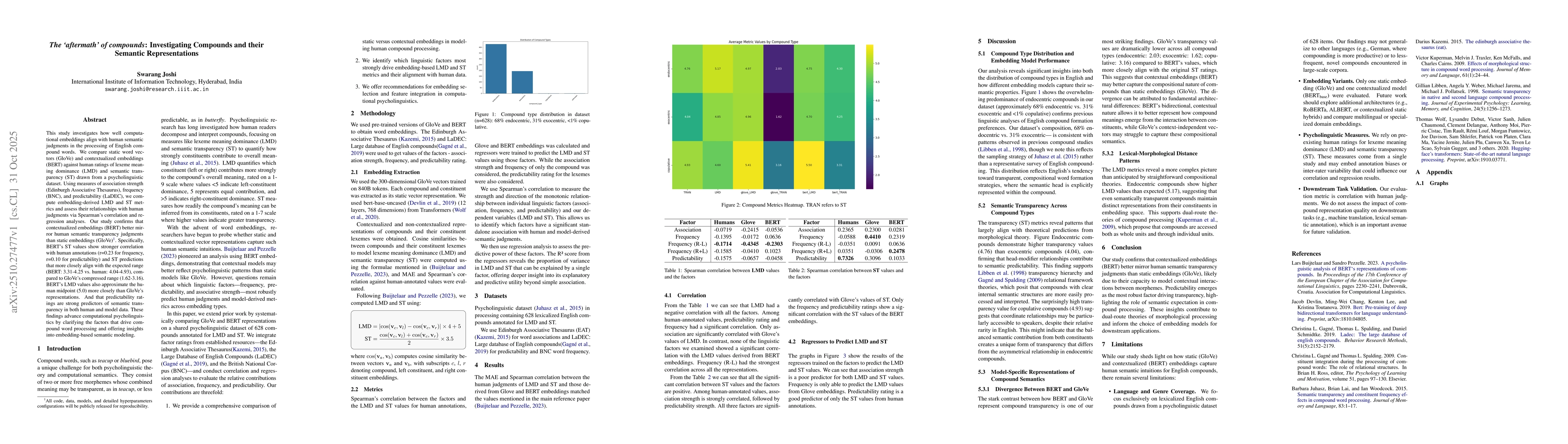 Thumbnail for The aftermath of compounds: Investigating Compounds and their Semantic
  Representations