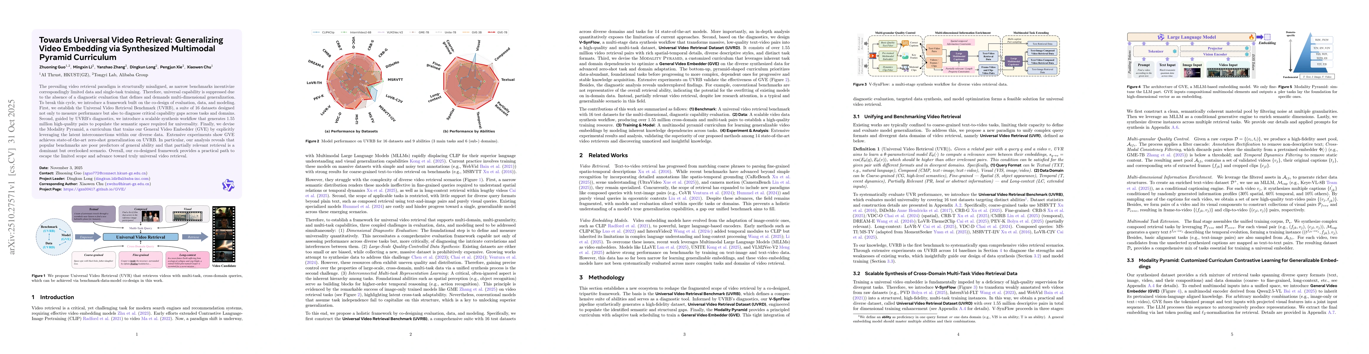 Thumbnail for Towards Universal Video Retrieval: Generalizing Video Embedding via
  Synthesized Multimodal Pyramid Curriculum