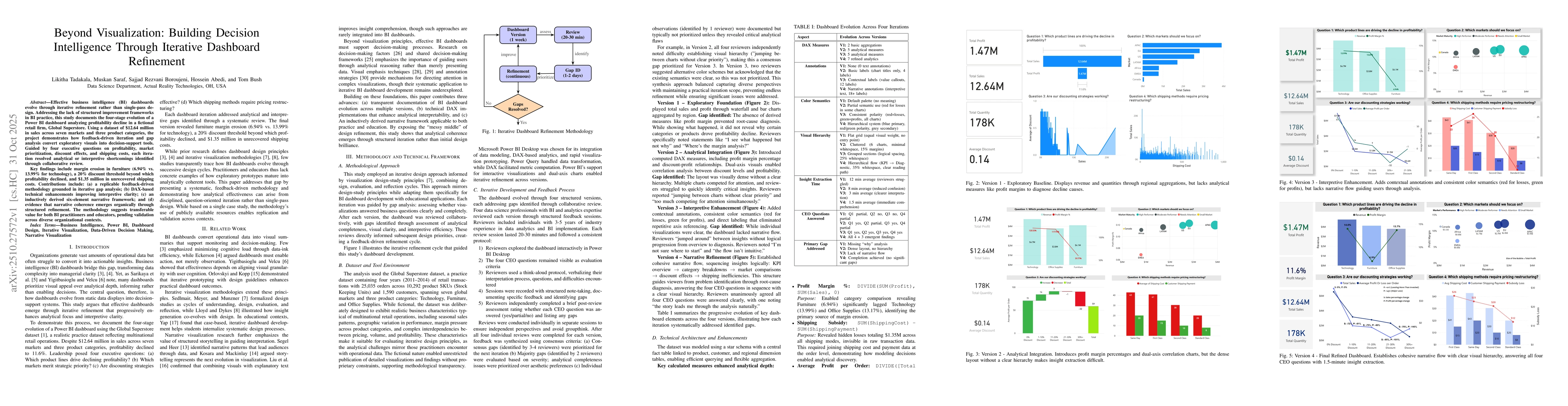Thumbnail for Beyond Visualization: Building Decision Intelligence Through Iterative
  Dashboard Refinement