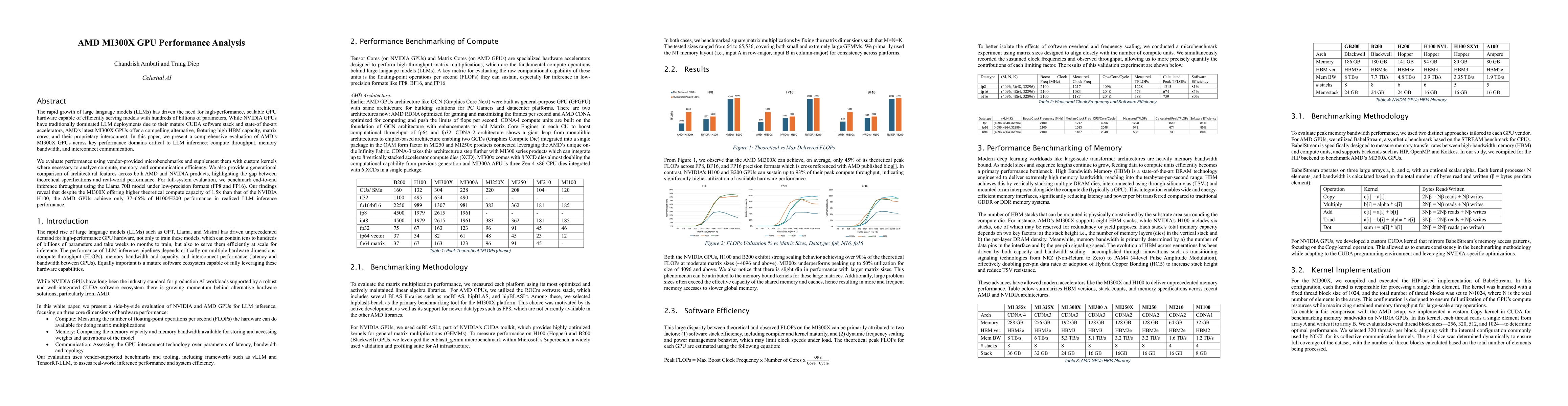 Thumbnail for AMD MI300X GPU Performance Analysis