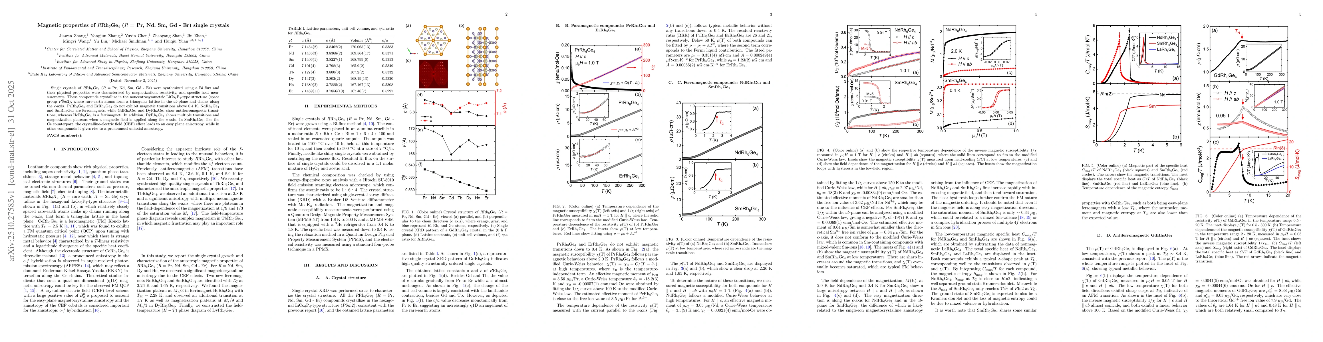 Thumbnail for Magnetic properties of $R$Rh$_6$Ge$_4$ ($R$ = Pr, Nd, Sm, Gd-Er) single
  crystals