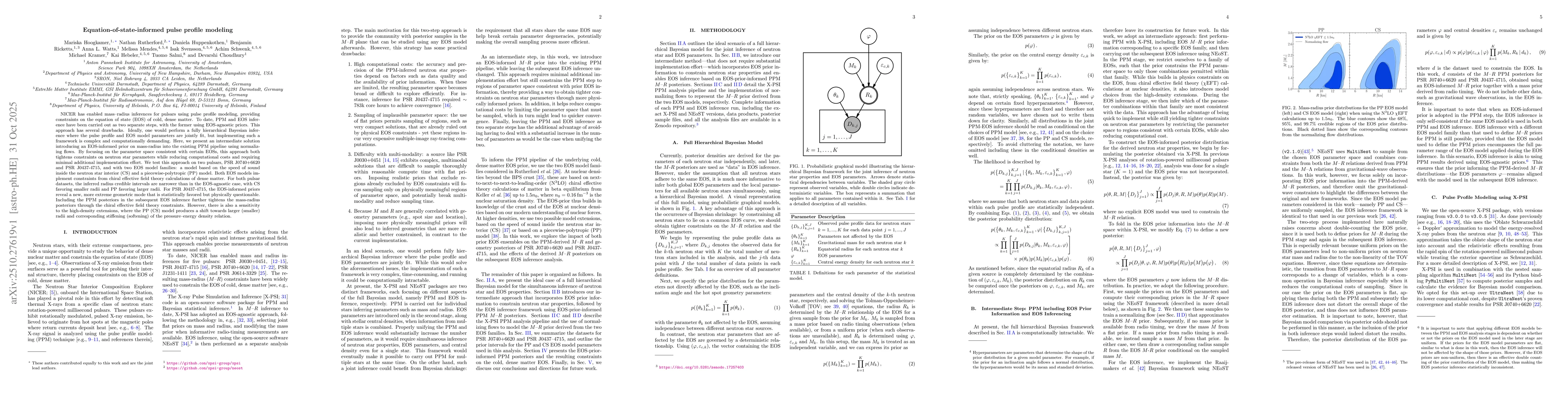Thumbnail for Equation-of-state-informed pulse profile modeling