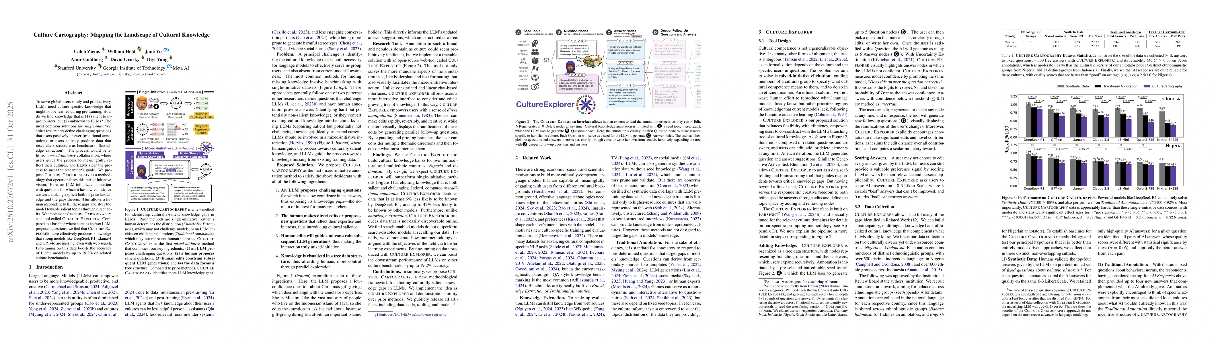 Thumbnail for Culture Cartography: Mapping the Landscape of Cultural Knowledge