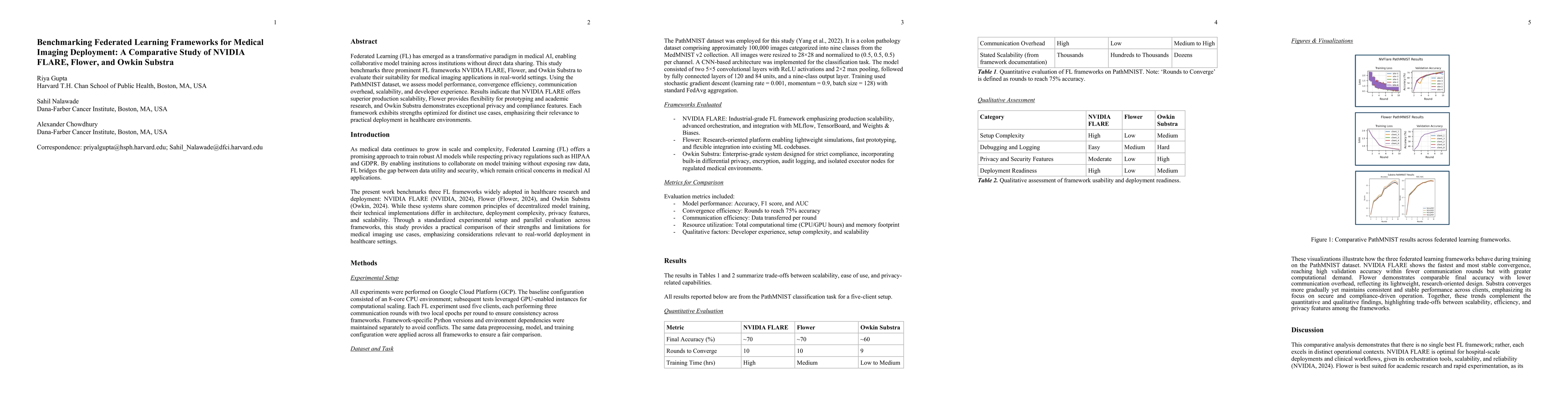 Thumbnail for Benchmarking Federated Learning Frameworks for Medical Imaging Deployment: A Comparative Study of NVIDIA FLARE, Flower, and Owkin Substra