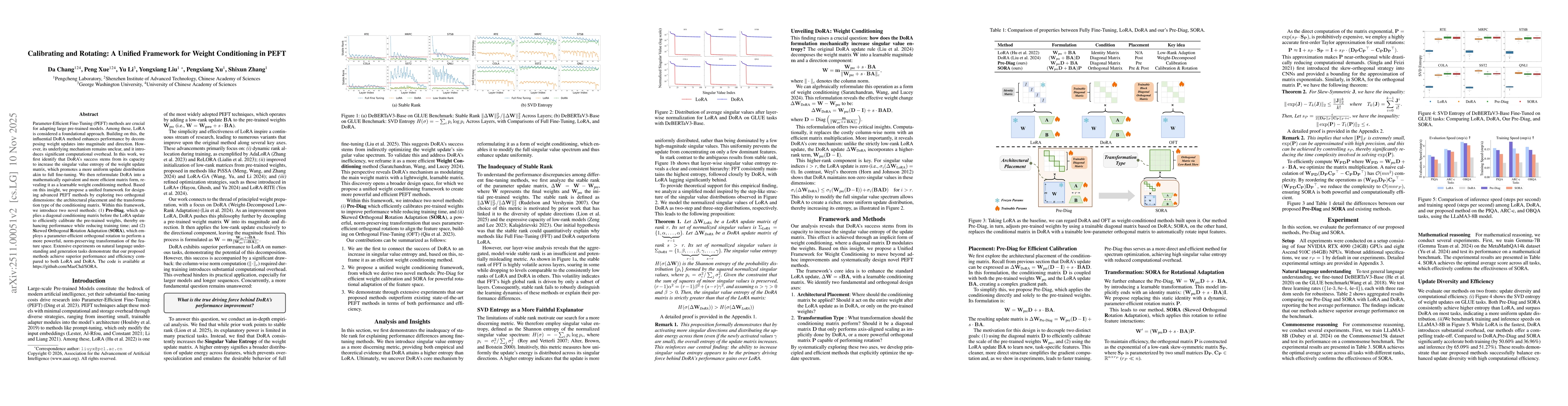 Thumbnail for Calibrating and Rotating: A Unified Framework for Weight Conditioning in PEFT