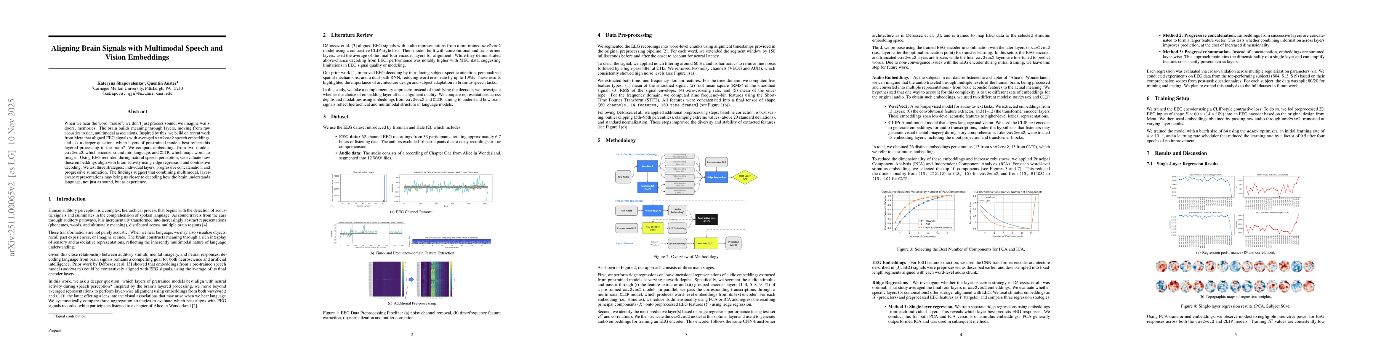 Thumbnail for Aligning Brain Signals with Multimodal Speech and Vision Embeddings