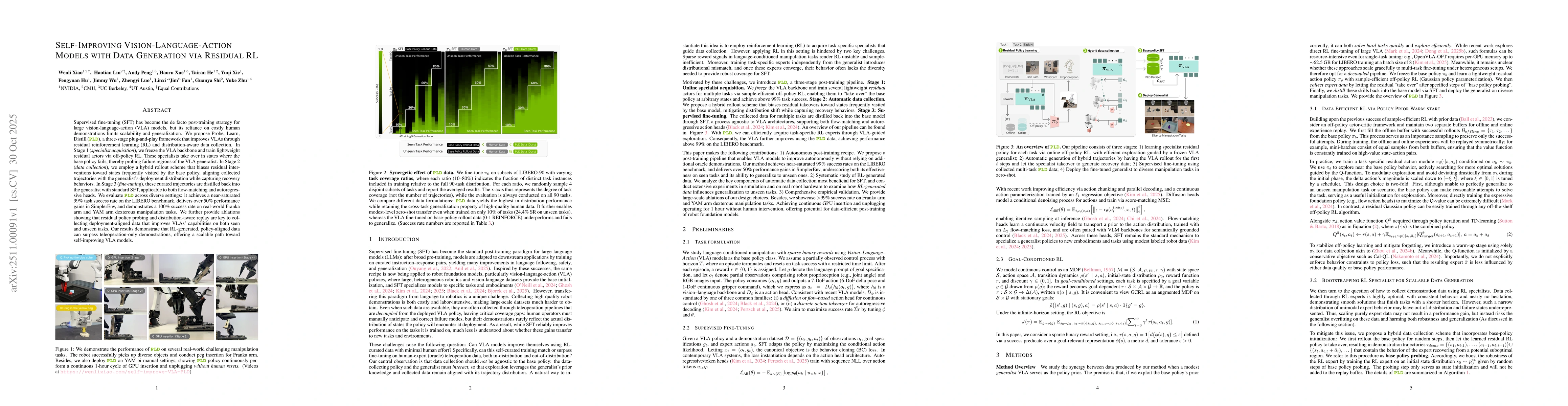 Thumbnail for Self-Improving Vision-Language-Action Models with Data Generation via Residual RL