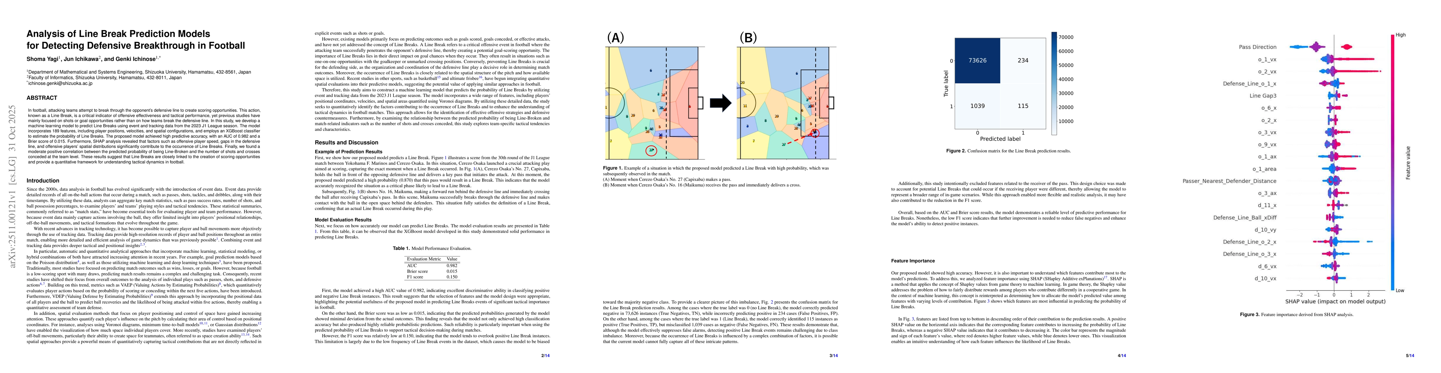 Thumbnail for Analysis of Line Break prediction models for detecting defensive breakthrough in football