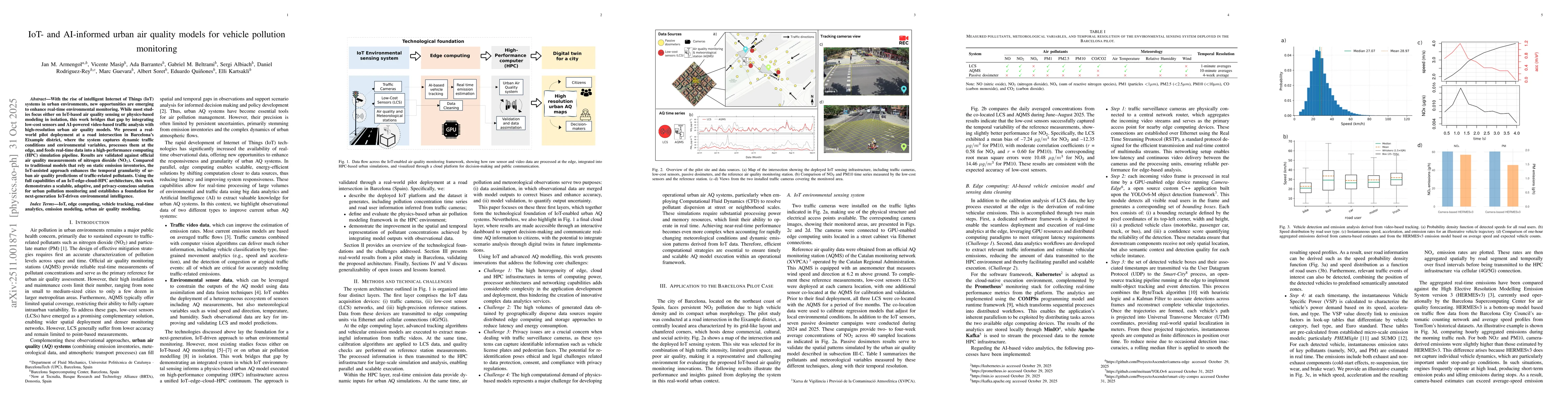 Thumbnail for IoT- and AI-informed urban air quality models for vehicle pollution monitoring