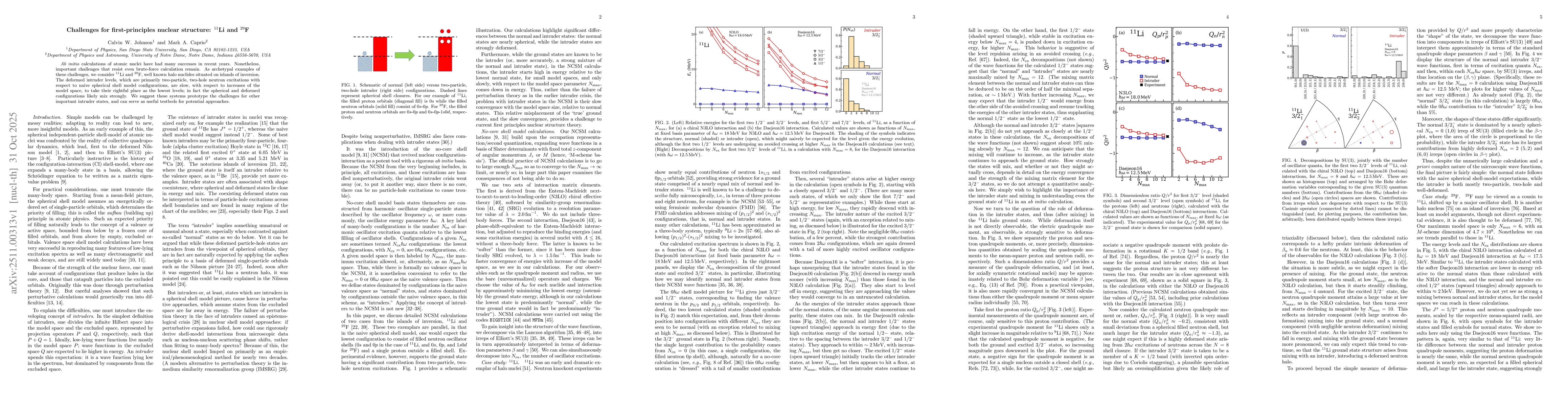 Thumbnail for Challenges for first-principles nuclear structure: $^{11}$Li and $^{29}$F