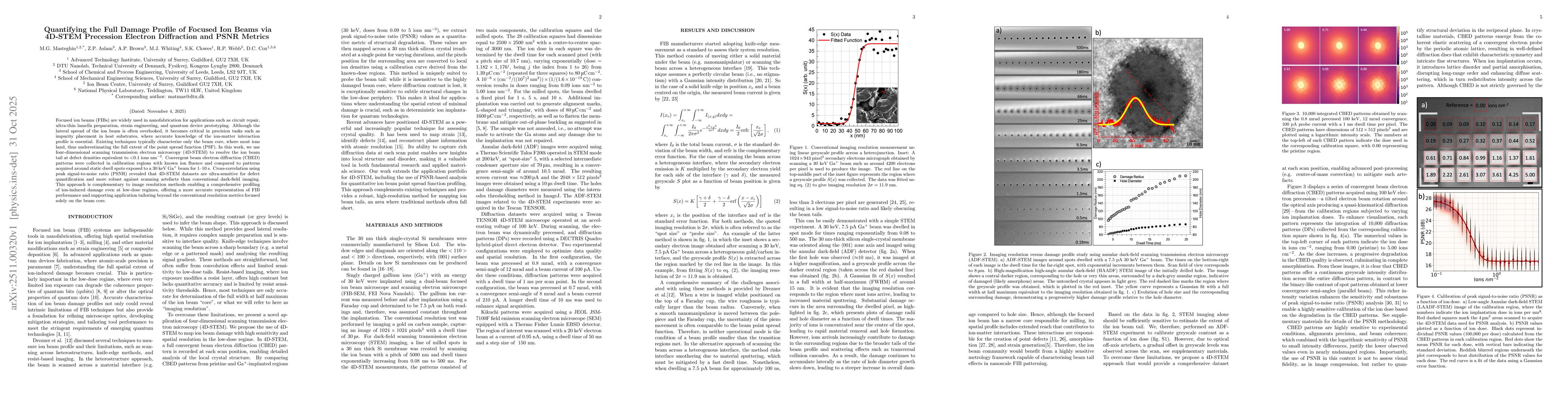 Thumbnail for Quantifying the Full Damage Profile of Focused Ion Beams via 4D-STEM Precession Electron Diffraction and PSNR Metrics