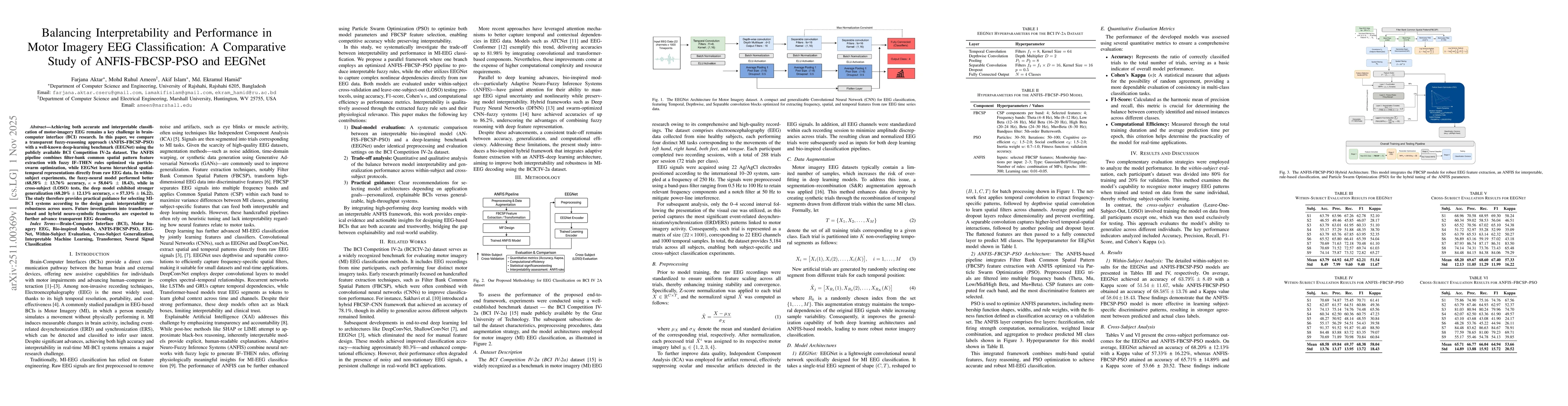 Thumbnail for Balancing Interpretability and Performance in Motor Imagery EEG Classification: A Comparative Study of ANFIS-FBCSP-PSO and EEGNet
