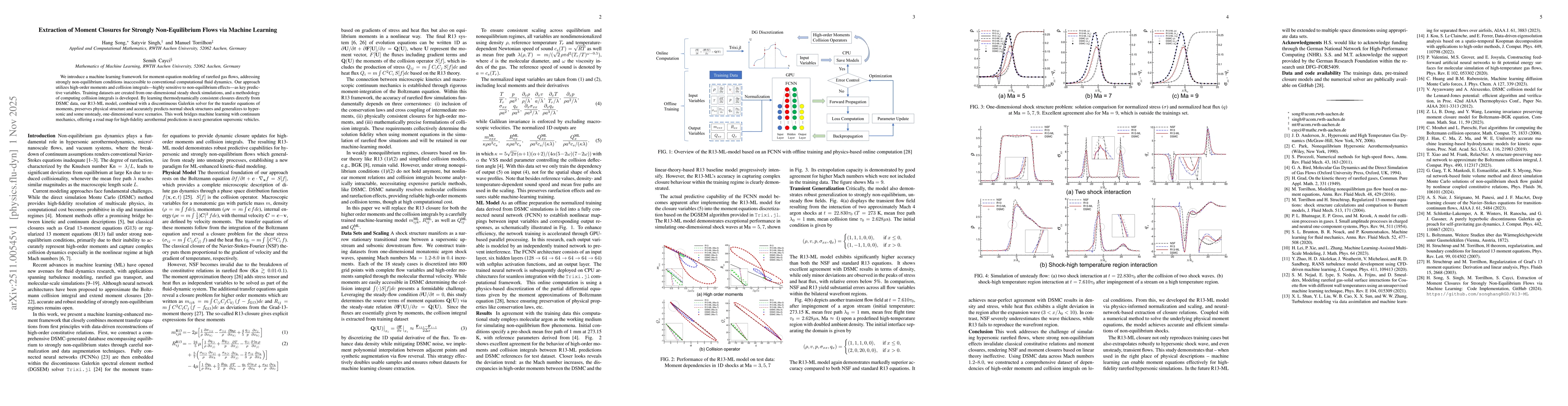 Thumbnail for Extraction of Moment Closures for Strongly Non-Equilibrium Flows via Machine Learning
