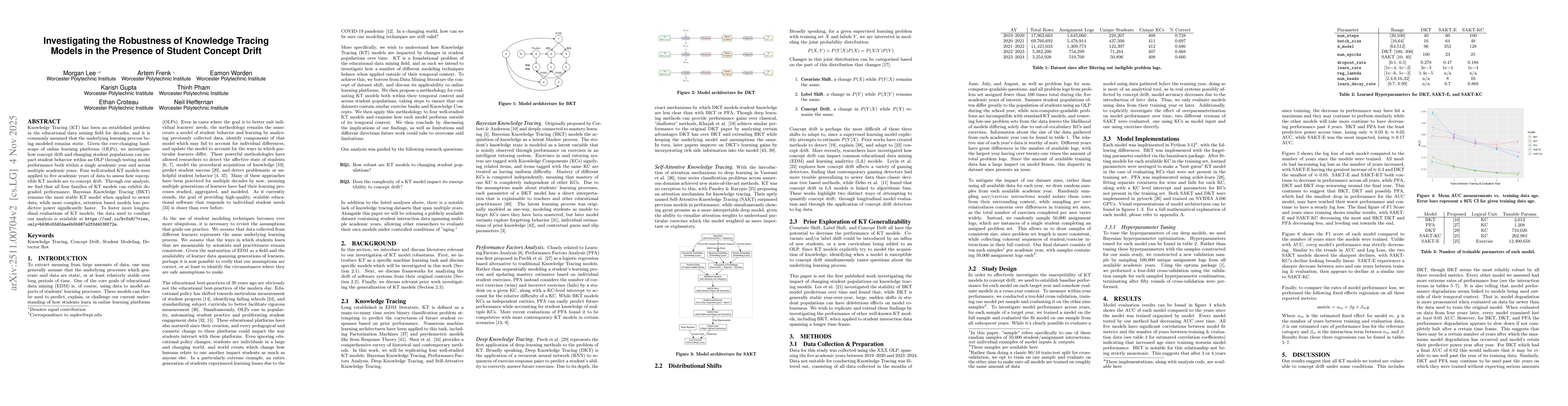Thumbnail for Investigating the Robustness of Knowledge Tracing Models in the Presence of Student Concept Drift