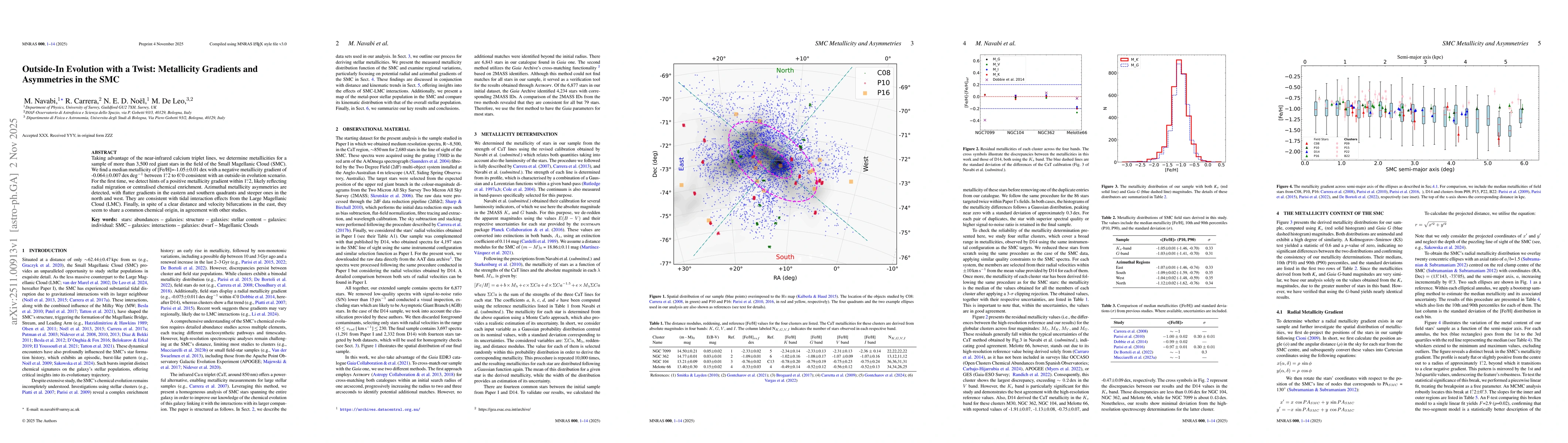 Thumbnail for Outside-In Evolution with a Twist: Metallicity Gradients and Asymmetries in the SMC