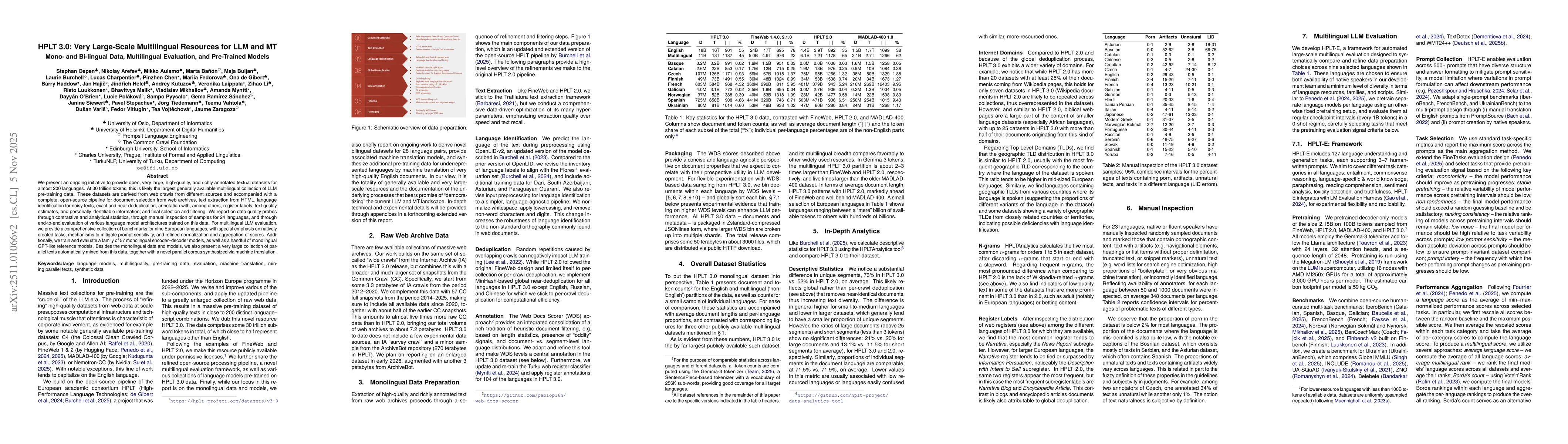 Thumbnail for HPLT 3.0: Very Large-Scale Multilingual Resources for LLM and MT. Mono- and Bi-lingual Data, Multilingual Evaluation, and Pre-Trained Models