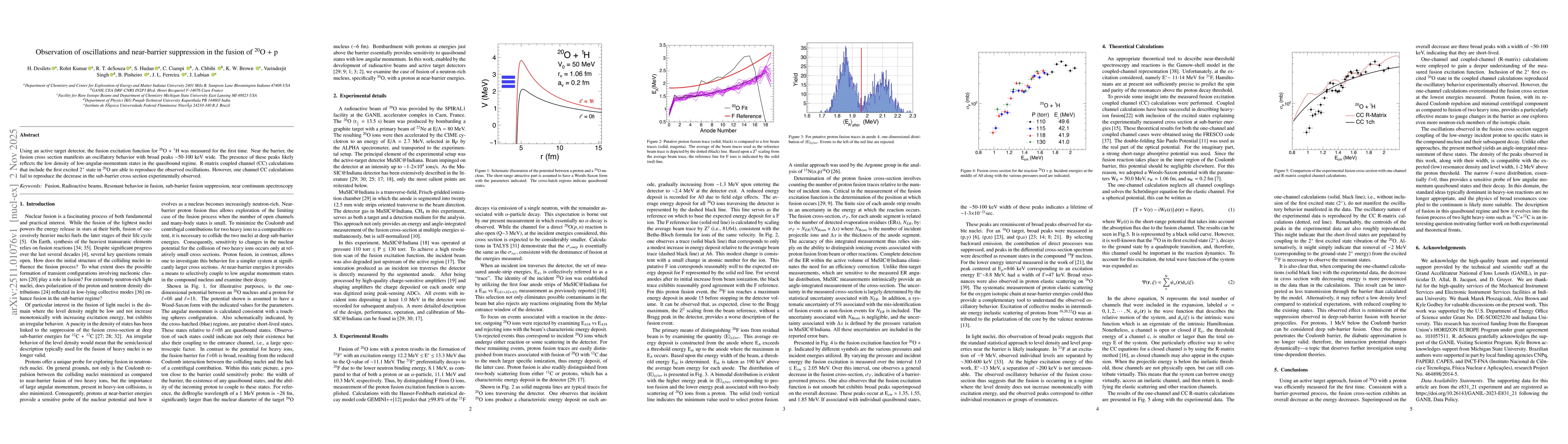 Thumbnail for Observation of oscillations and near-barrier suppression in the fusion of $^{20}$O + p
