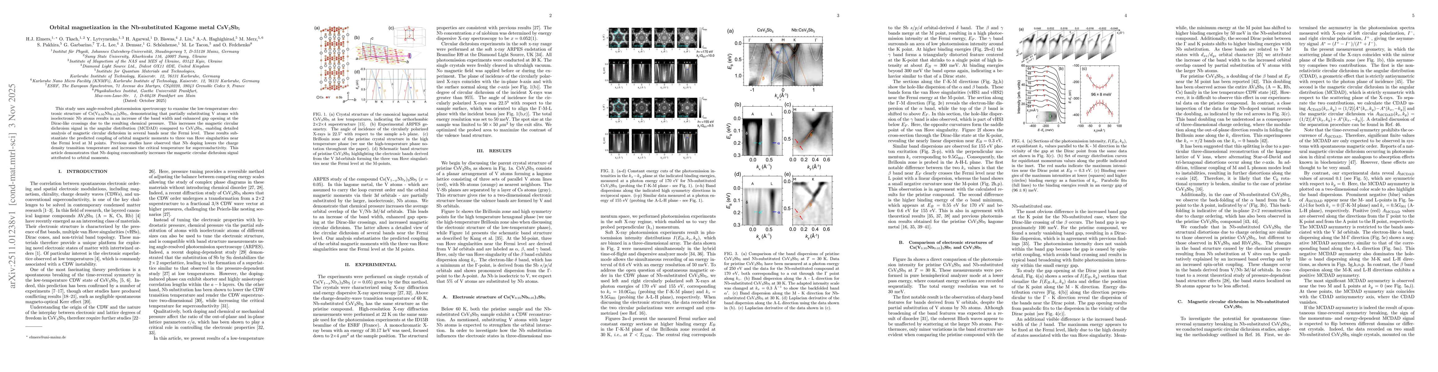 Thumbnail for Orbital magnetization in the Nb-substituted Kagome metal CsV$_3$Sb$_5$