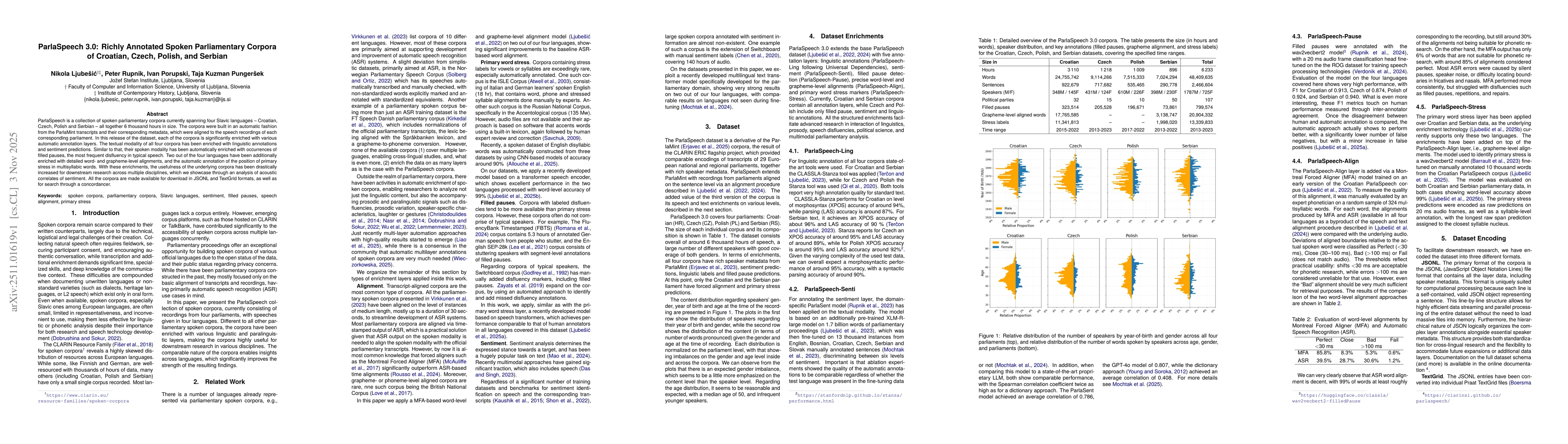 Thumbnail for ParlaSpeech 3.0: Richly Annotated Spoken Parliamentary Corpora of Croatian, Czech, Polish, and Serbian