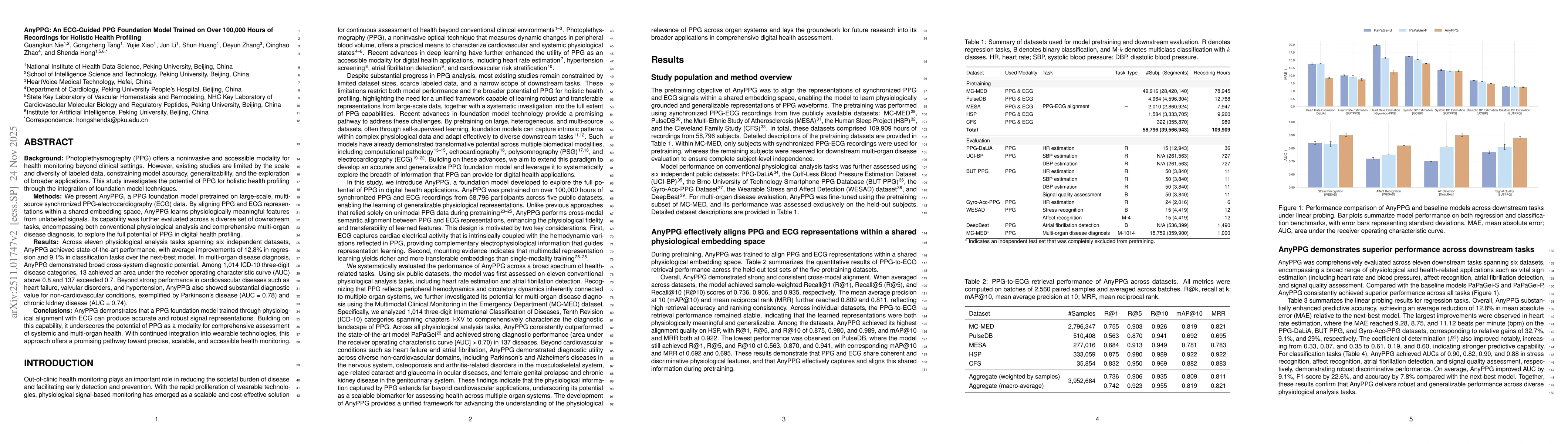 Thumbnail for AnyPPG: An ECG-Guided PPG Foundation Model Trained on Over 100,000 Hours of Recordings for Holistic Health Profiling