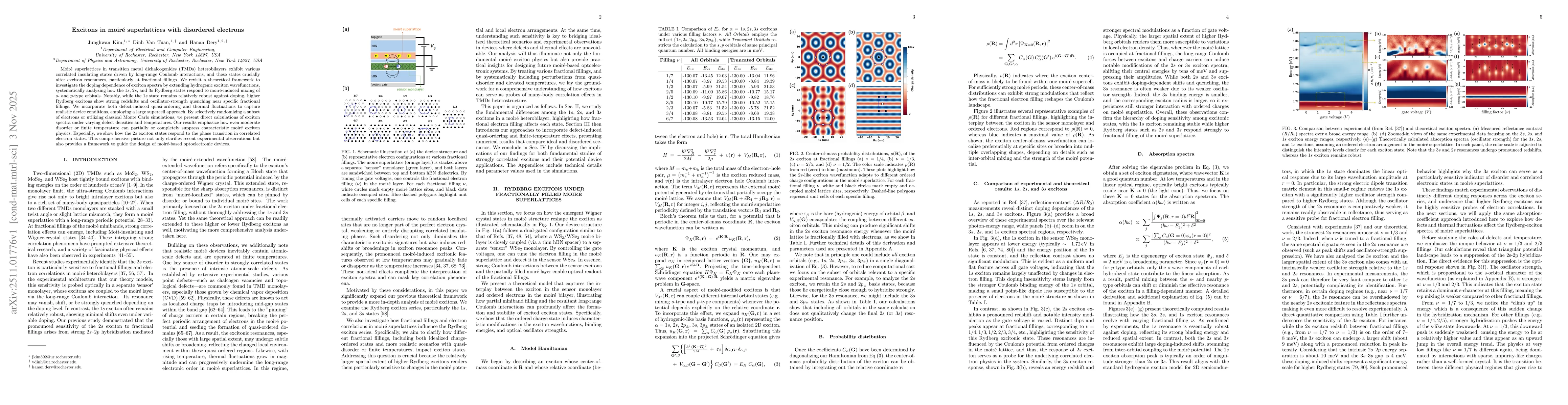 Thumbnail for Excitons in moiré superlattices with disordered electrons