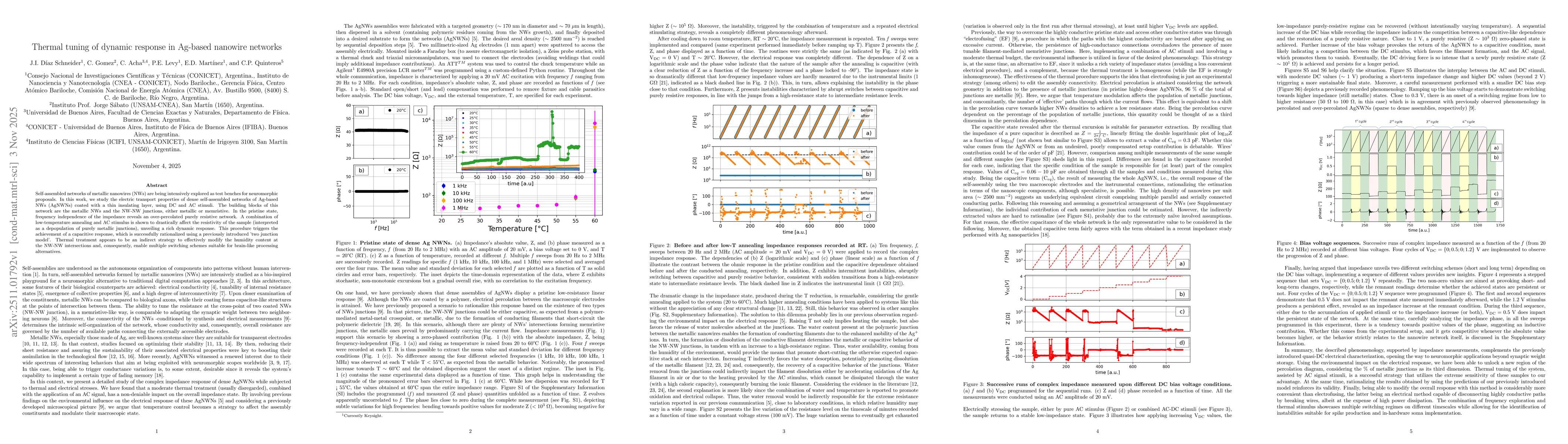 Thumbnail for Thermal tuning of dynamic response in Ag-based nanowire networks