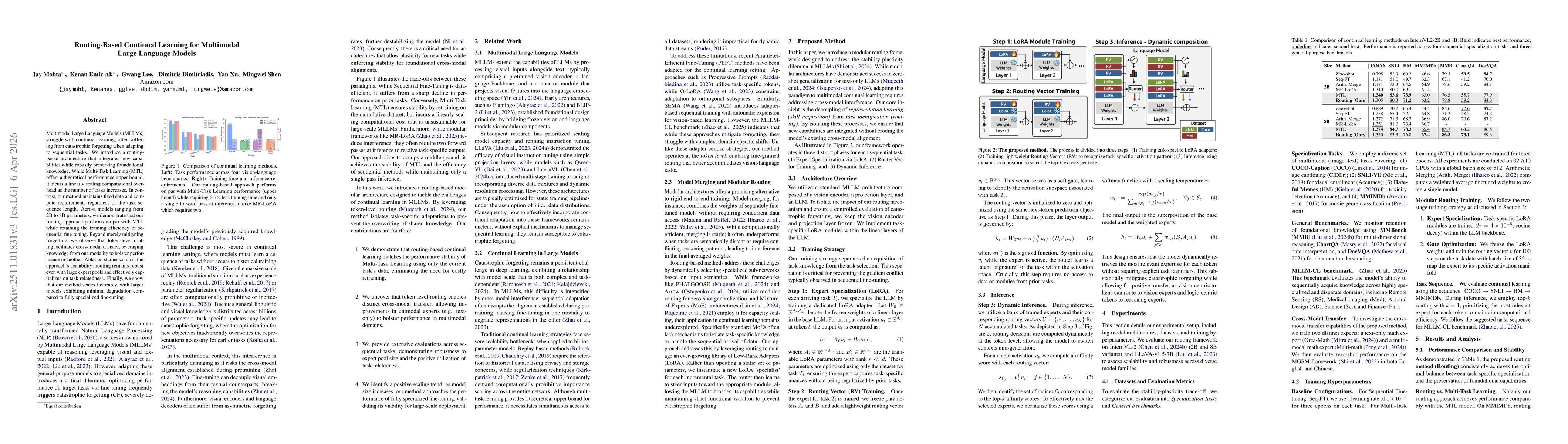 Thumbnail for Routing-Based Continual Learning for Multimodal Large Language Models