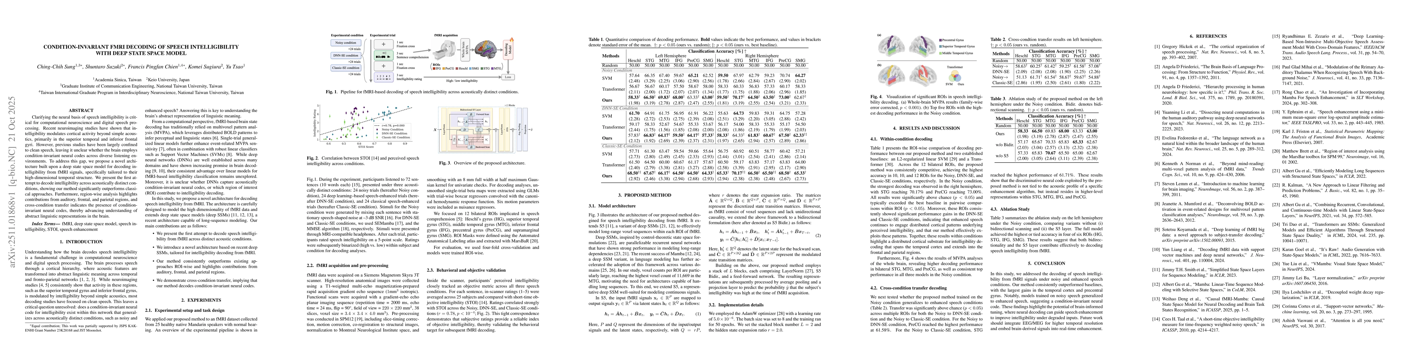 Thumbnail for Condition-Invariant fMRI Decoding of Speech Intelligibility with Deep State Space Model