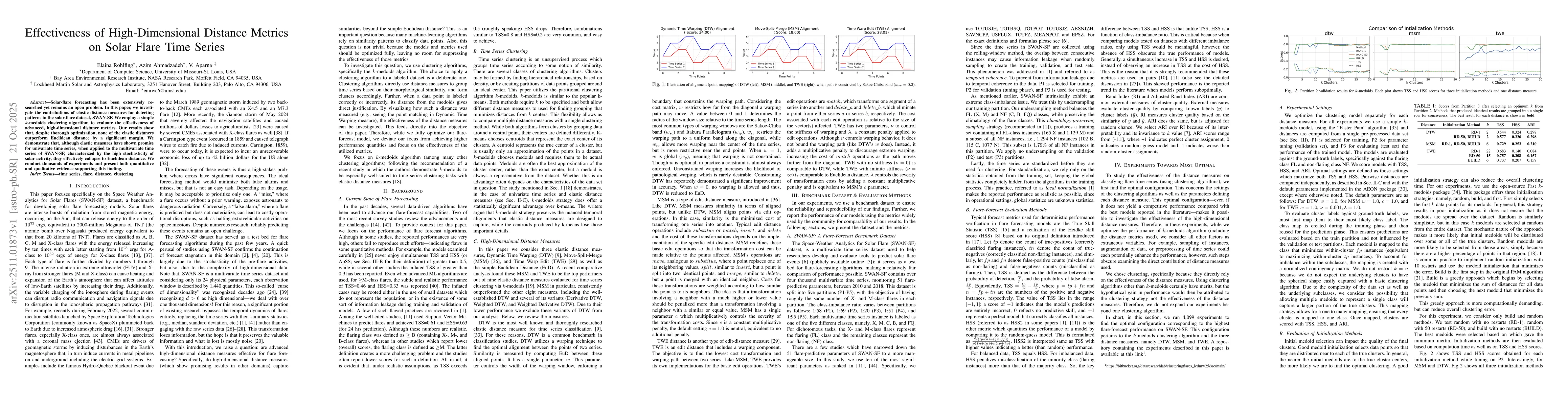 Thumbnail for Effectiveness of High-Dimensional Distance Metrics on Solar Flare Time Series