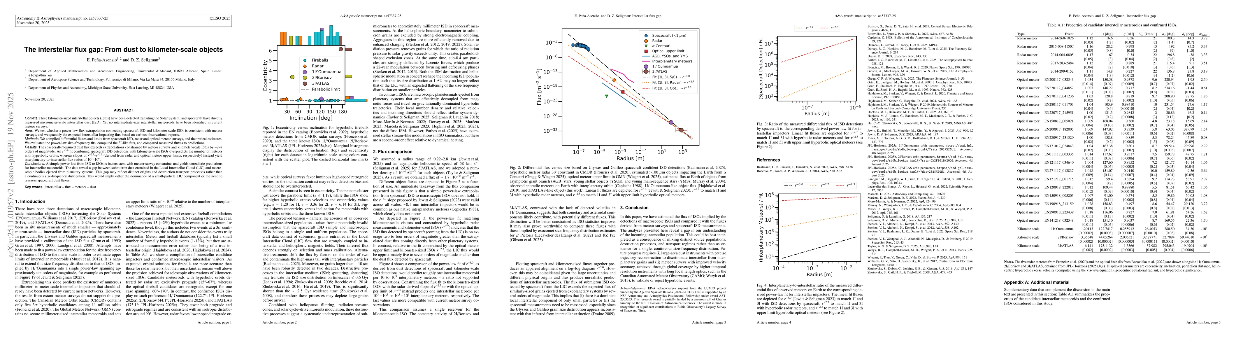 Thumbnail for The interstellar flux gap: From dust to kilometer-scale objects