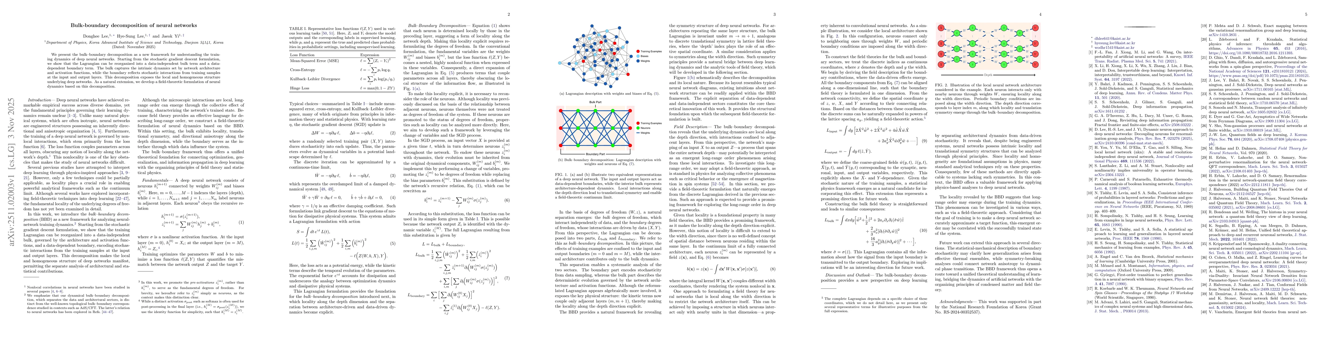 Thumbnail for Bulk-boundary decomposition of neural networks