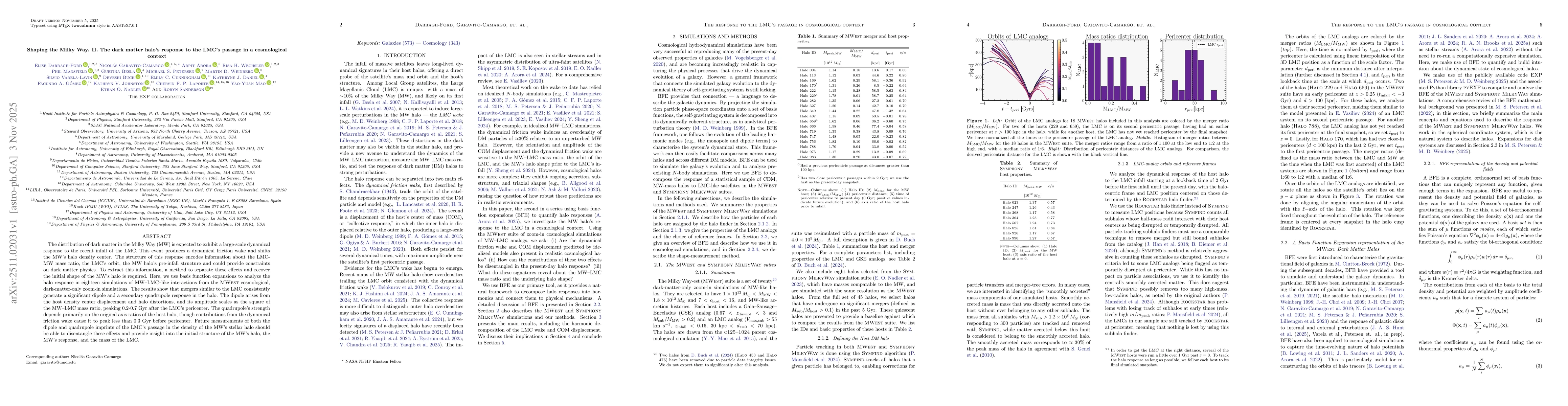 Thumbnail for Shaping the Milky Way. II. The dark matter halo's response to the LMC's passage in a cosmological context