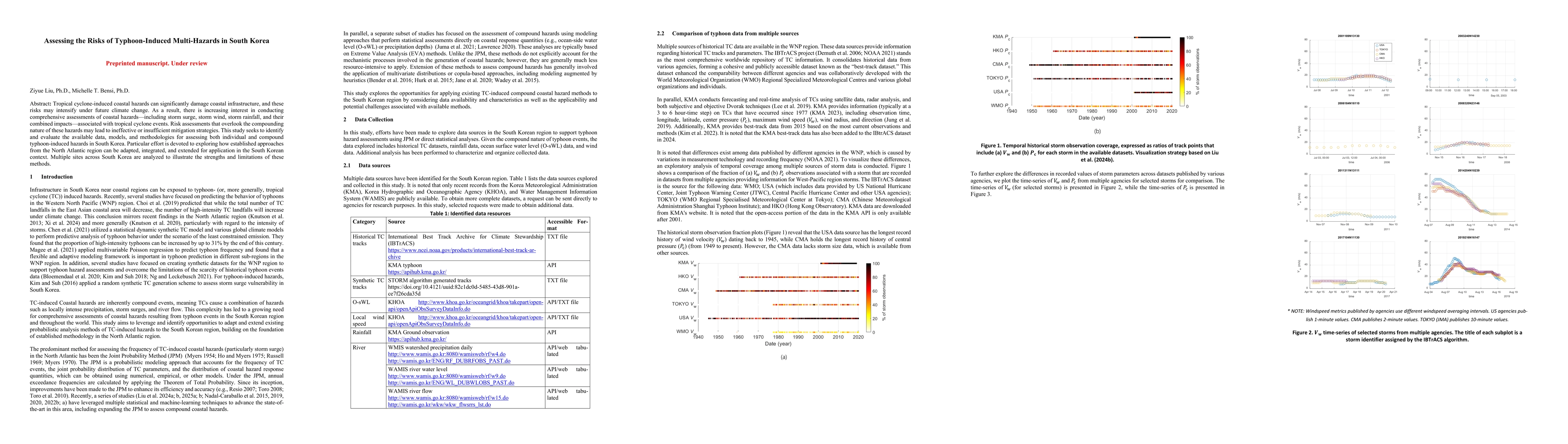 Thumbnail for Assessing the Risks of Typhoon-Induced Multi-Hazards in South Korea