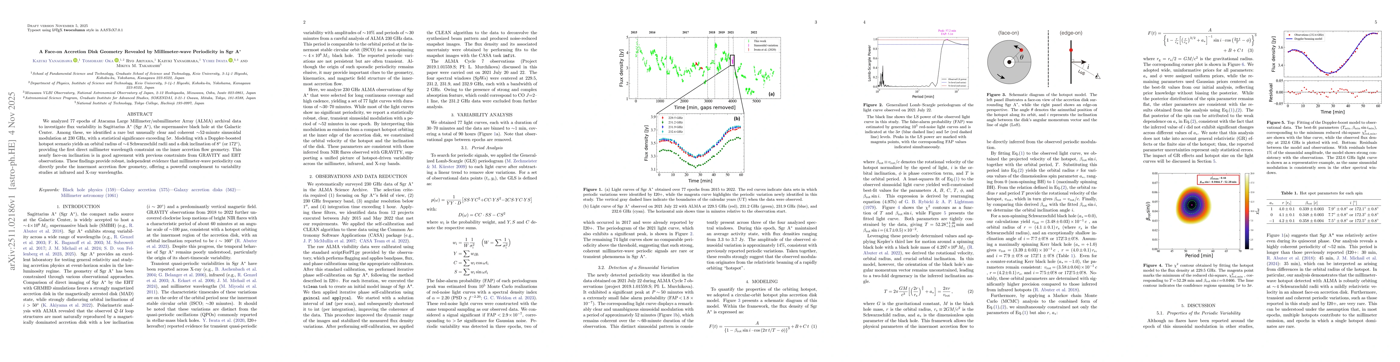 Thumbnail for A Face-on Accretion Disk Geometry Revealed by Millimeter-wave Periodicity in Sgr A$^*$