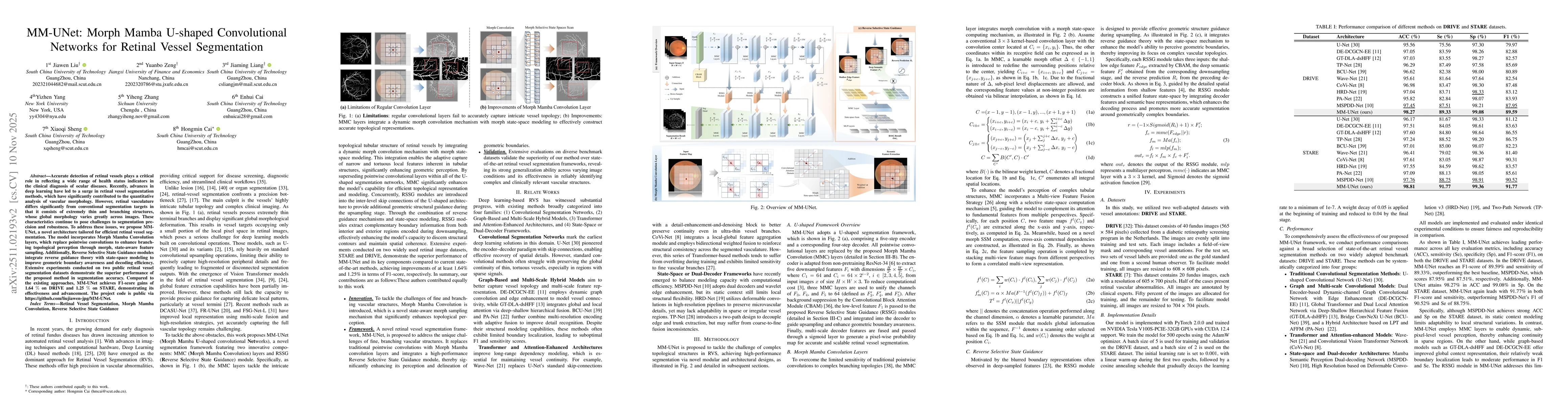 Thumbnail for MM-UNet: Morph Mamba U-shaped Convolutional Networks for Retinal Vessel Segmentation