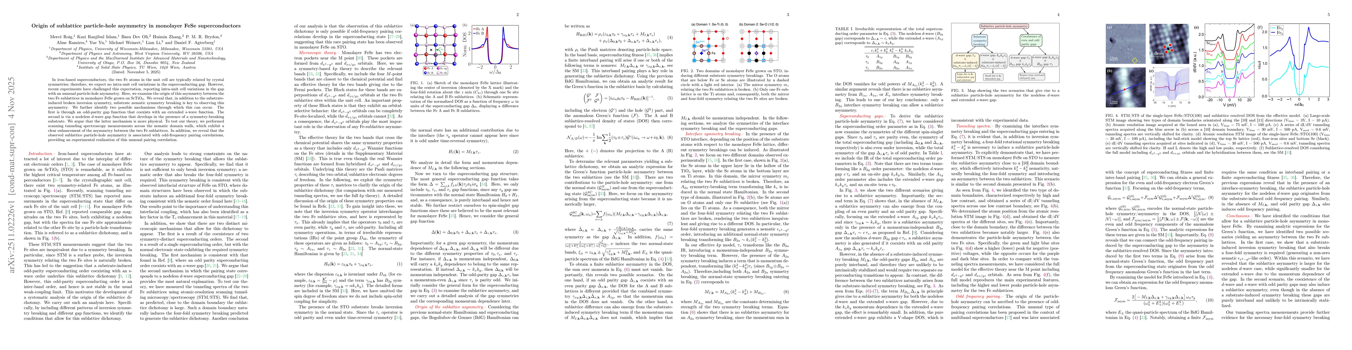 Thumbnail for Origin of sublattice particle-hole asymmetry in monolayer FeSe superconductors