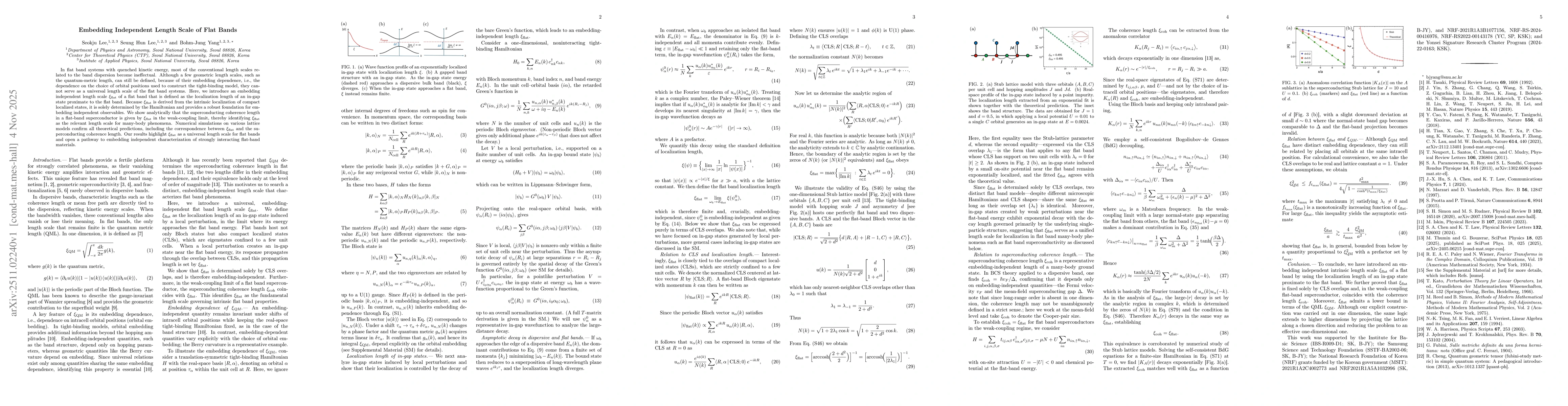 Thumbnail for Embedding independent length scale of flat bands