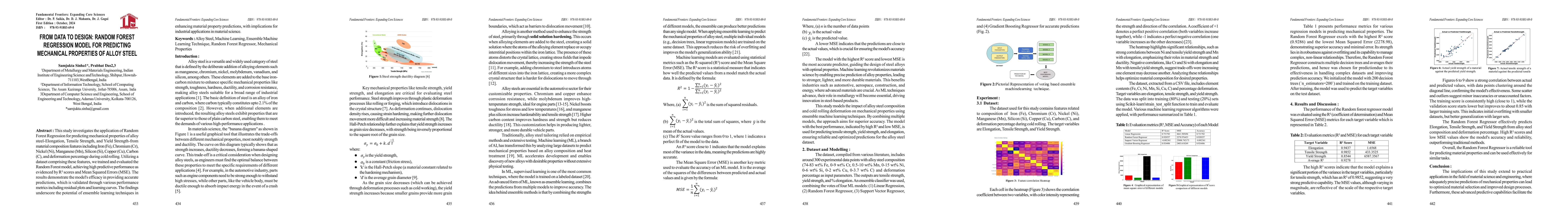 Thumbnail for From data to design: Random forest regression model for predicting mechanical properties of alloy steel