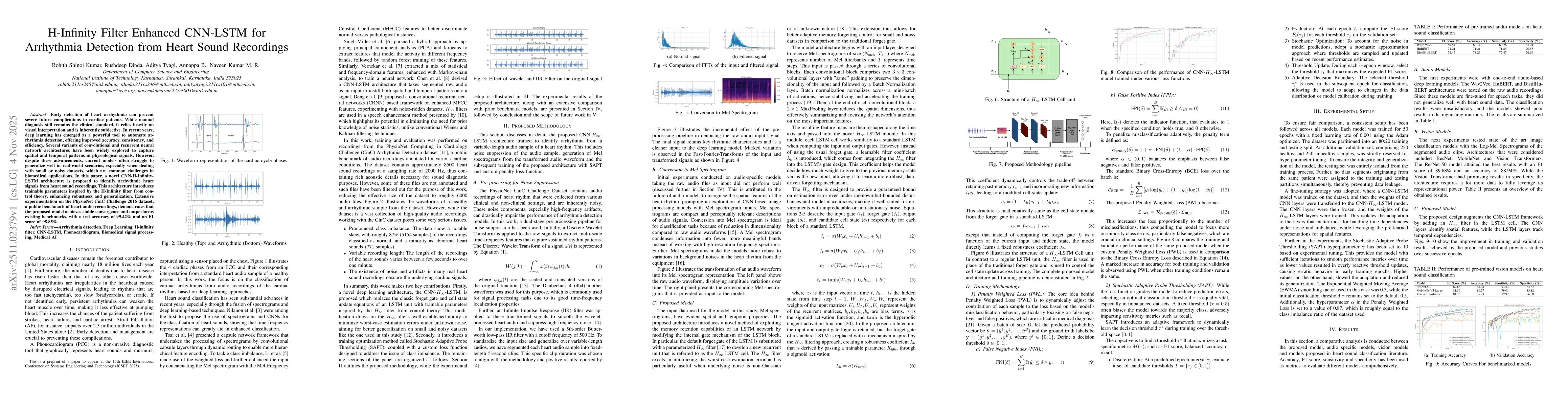 Thumbnail for H-Infinity Filter Enhanced CNN-LSTM for Arrhythmia Detection from Heart Sound Recordings