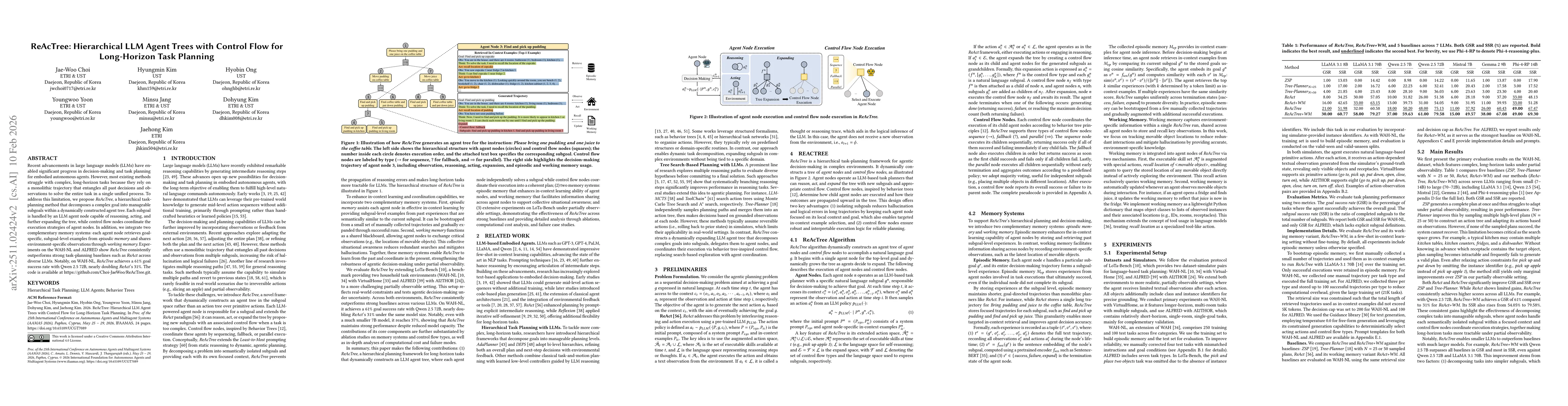 Thumbnail for ReAcTree: Hierarchical LLM Agent Trees with Control Flow for Long-Horizon Task Planning