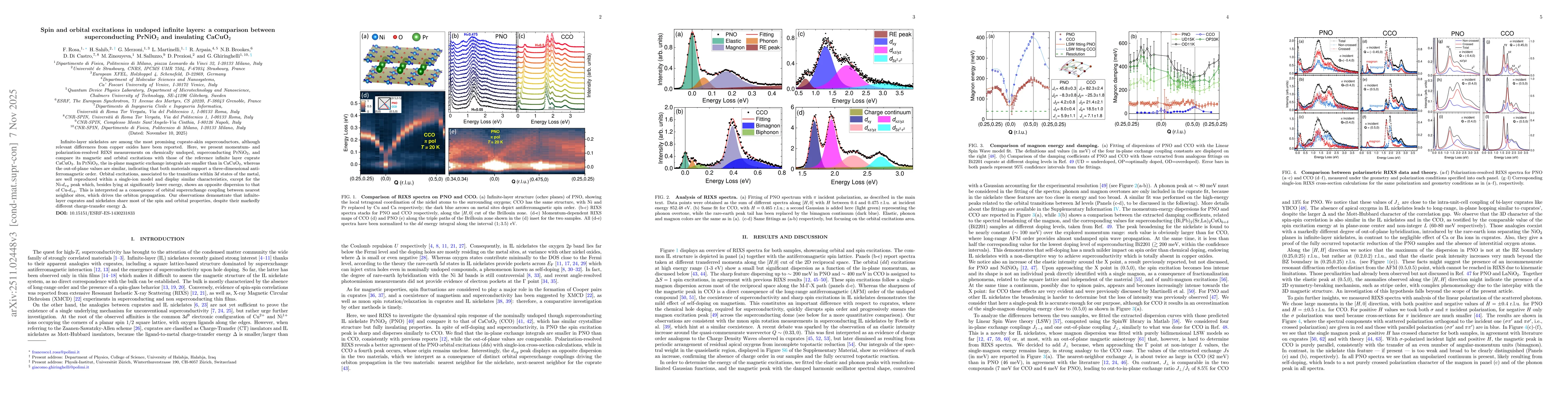 Thumbnail for Spin and orbital excitations in undoped infinite layers: a comparison between superconducting PrNiO2 and insulating CaCuO2