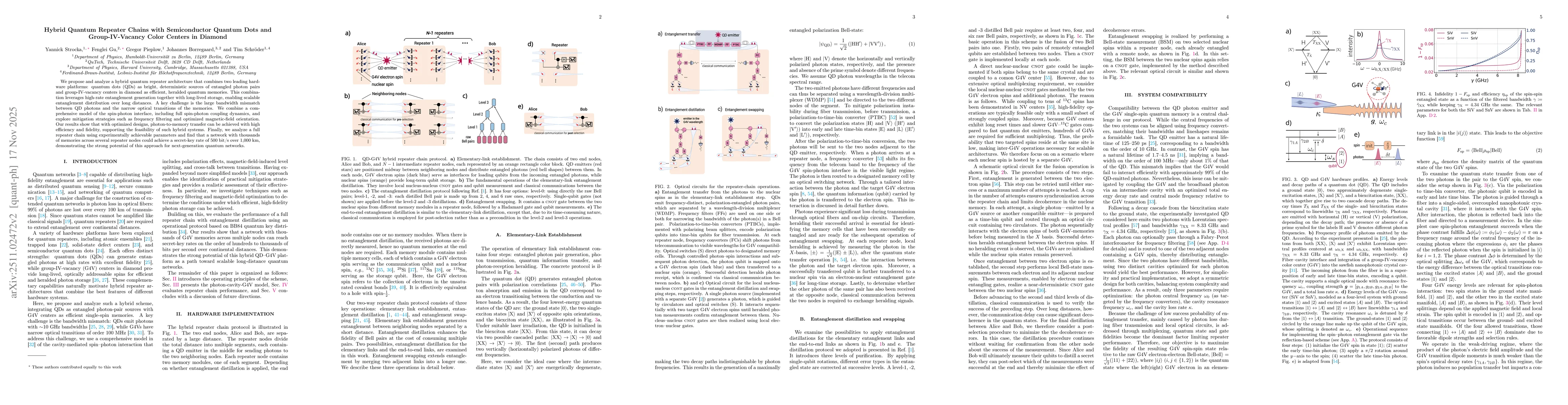Thumbnail for Hybrid Quantum Repeater Chains with Semiconductor Quantum Dots and Group-IV-Vacancy Color Centers in Diamond