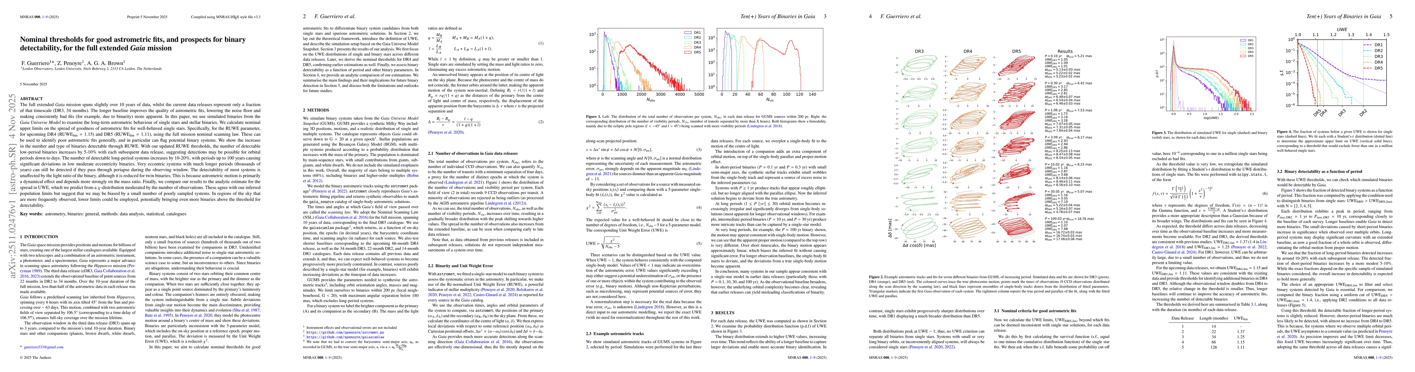 Thumbnail for Nominal thresholds for good astrometric fits, and prospects for binary detectability, for the full extended \textit{Gaia} mission