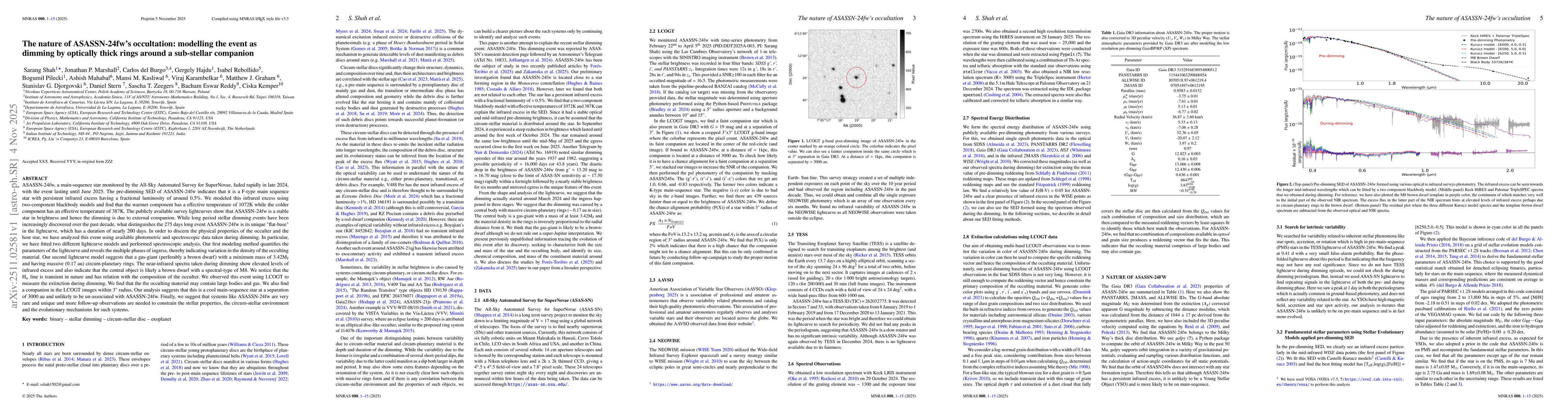 Thumbnail for The nature of ASASSN-24fw's occultation: modelling the event as dimming by optically thick rings around a sub-stellar companion