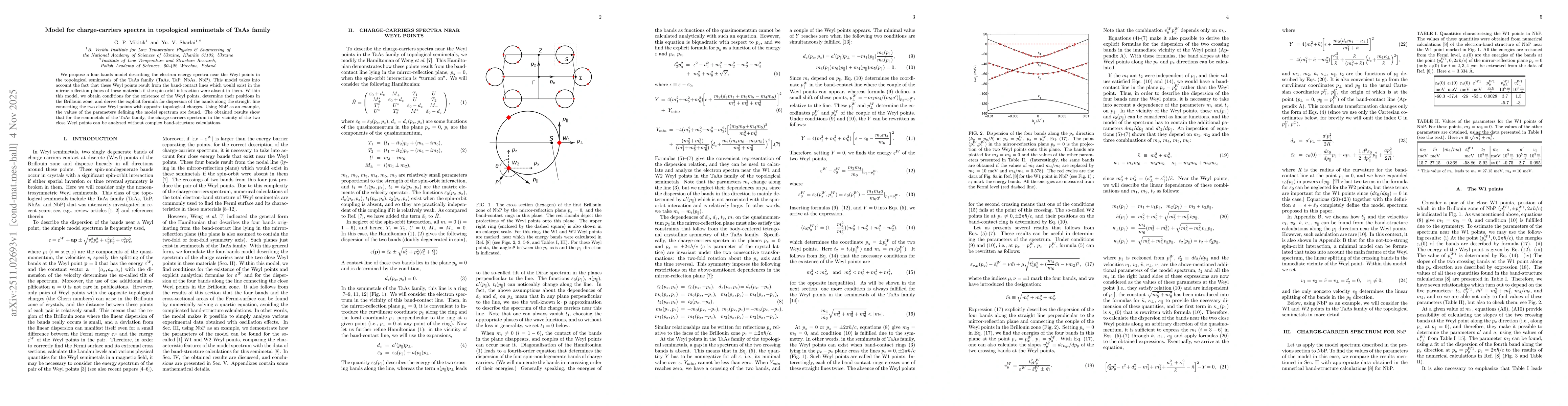 Thumbnail for Model for charge-carriers spectra in topological semimetals of TaAs family